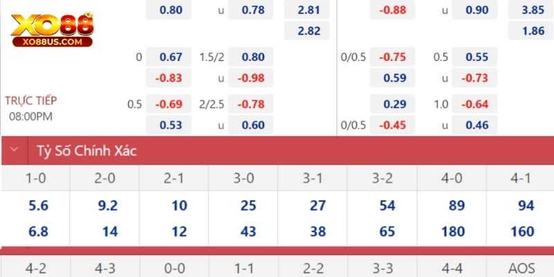 Có 3 trường hợp có thể xảy ra tại kèo chấp 1 4 Có 3 trường hợp có thể xảy ra tại kèo chấp 1 4